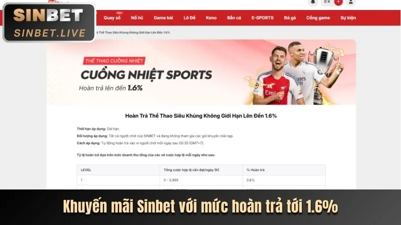 Cá cược Thể Thao Usbet